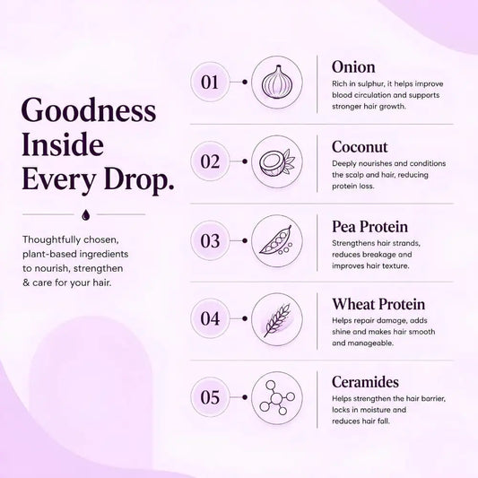 Hair Fall Defense Conditioner