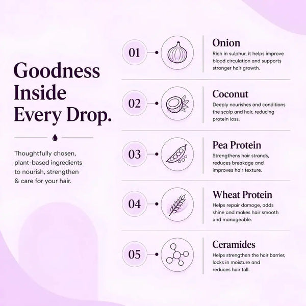 Hair Fall Control Conditioner