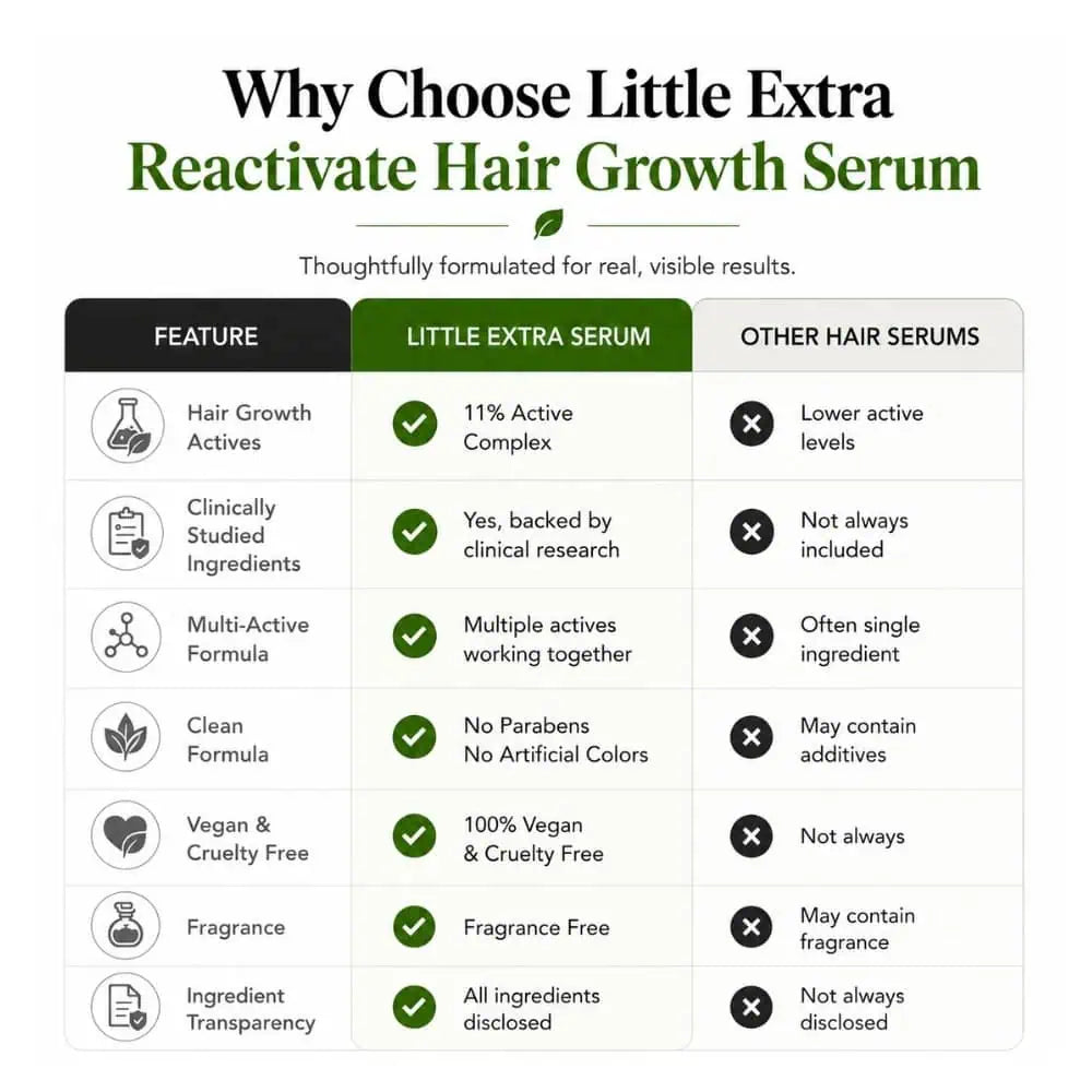 Reactivate Hair Growth Serum