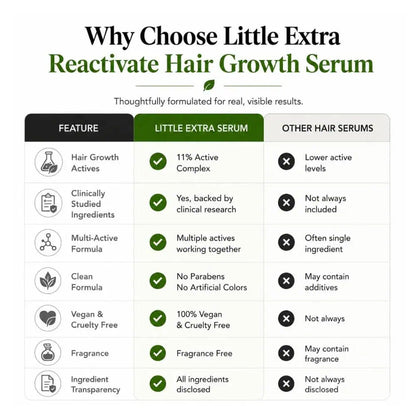 Reactivate Hair Growth Serum