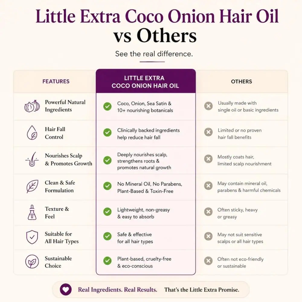 Coco Onion Hair Growth Oil