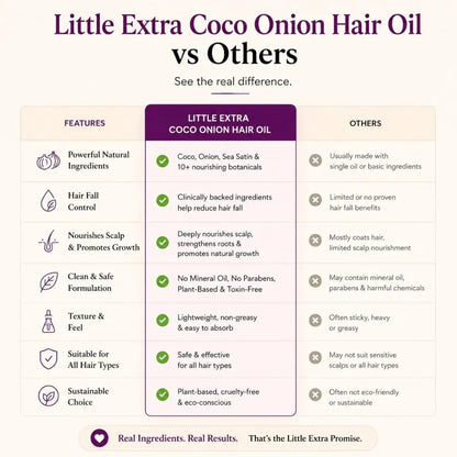 Coco Onion Hair Growth Oil