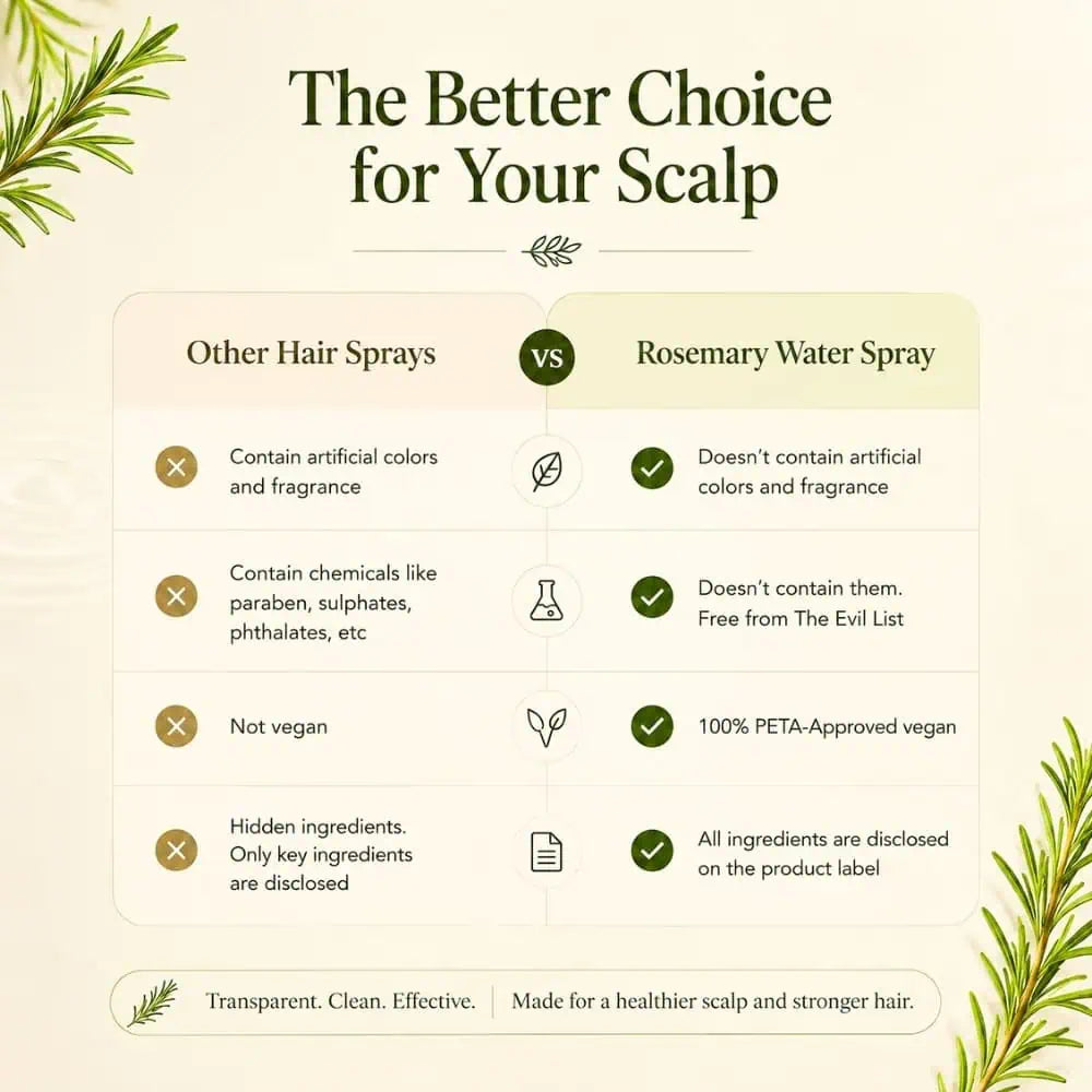 Rosemary Hair Growth Spray