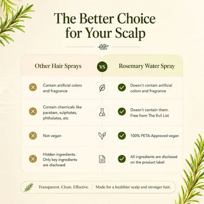 Rosemary Hair Growth Spray