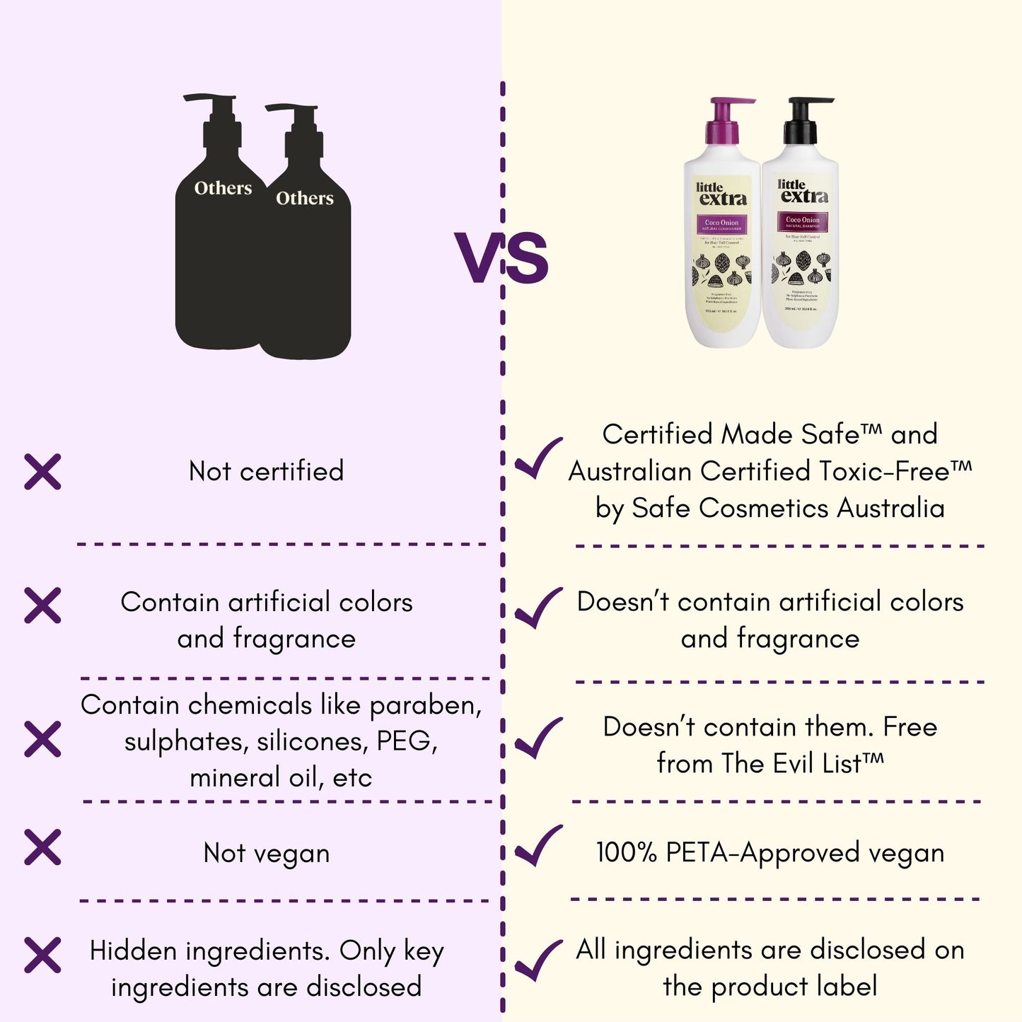 shampoo conditioner combo without harmful chemicals silicon sulphate paraben