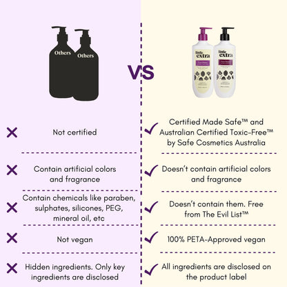 shampoo conditioner combo without harmful chemicals silicon sulphate paraben
